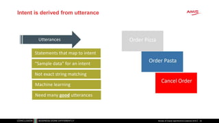 Intent is derived from utterance
Review of Oracle OpenWorld & CodeOne 2018 24
 