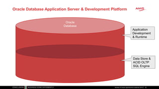 Oracle Database Application Server & Development Platform
Review of Oracle OpenWorld & CodeOne 2018 35
Oracle
Database
Data Store &
ACID OLTP
SQL Engine
Application
Development
& Runtime
 