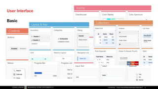 User Interface
Basic
Confidential – Oracle Internal/Restricted/Highly Restricted 5
 