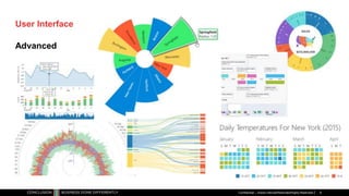 User Interface
Advanced
Confidential – Oracle Internal/Restricted/Highly Restricted 6
 