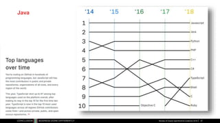 Java
Review of Oracle OpenWorld & CodeOne 2018 67
 