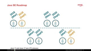 Java SE Roadmap
Review of Oracle OpenWorld & CodeOne 2018 70
Java 11 and Java 17 are LTS releases
 