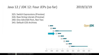 Review of Oracle OpenWorld & CodeOne 2018 75
 