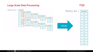 Large Scale Data Processing
Review of Oracle OpenWorld & CodeOne 2018 78
Valhalla
 