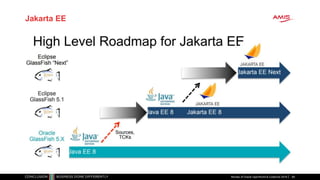Jakarta EE
Review of Oracle OpenWorld & CodeOne 2018 84
 