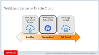 Review of Oracle OpenWorld & CodeOne 2018 87
 