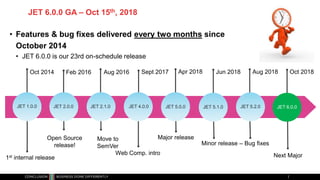 • Features & bug fixes delivered every two months since
October 2014
• JET 6.0.0 is our 23rd on-schedule release
v0.5 JET 2.0.0 JET 2.1.0 JET 4.0.0
Oct 2014 Aug 2016
JET 1.0.0 JET 5.0.0
Apr 2018Feb 2016 Sept 2017
JET 5.1.0
Jun 2018 Aug 2018
JET 6.0.0
Oct 2018
1st internal release
Move to
SemVer
Next Major
JET 6.0.0 GA – Oct 15th, 2018
Open Source
release!
Web Comp. intro
Minor release – Bug fixes
JET 5.2.0
Major release
 