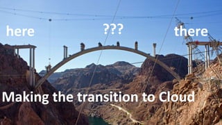 here ??? there
Making the transition to Cloud
 
