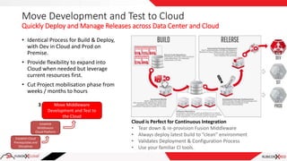 Move Development and Test to Cloud
Quickly Deploy and Manage Releases across Data Center and Cloud
• Identical Process for Build & Deploy,
with Dev in Cloud and Prod on
Premise.
• Provide flexibility to expand into
Cloud when needed but leverage
current resources first.
• Cut Project mobilisation phase from
weeks / months to hours
Cloud is Perfect for Continuous Integration
• Tear down & re-provision Fusion Middleware
• Always deploy latest build to “clean” environment
• Validates Deployment & Configuration Process
• Use your familiar CI tools.
Establish Cloud
Prerequisites and
Disciplines
Establish
Middleware
Cloud Platform
Move Middleware
Development and Test to
the Cloud
3
 