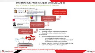 Integrate On-Premise Apps with SaaS Apps
Not as simple as making a simple web service API call
18
Establish Cloud
Prerequisites and
Disciplines
Move Middleware
Development and
Test to the Cloud
Establish Middleware
Cloud Platform
Integrate On-Premise
Apps with SaaS Apps
Oracle Cloud Adapters
• Simplifies inbound and outbound integration
• Secure Connection and automated Session
Management
• Declarative Modelling through Graphical Wizard
• Discovery & Metadata Introspection
• Support for standard and custom business objects
• Support SaaS Object Query Languages
• Adapter Diagnostic Framework for Reporting & Alerting
• Supports multiple release of SaaS application
Cloud Adapter SDK
Allows developers to build adapters to simplify integration with SaaS applications.
 