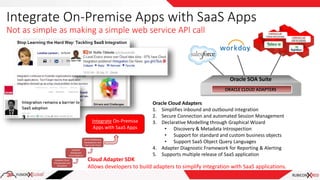 Integrate On-Premise Apps with SaaS Apps
Not as simple as making a simple web service API call
Oracle Cloud Adapters
1. Simplifies inbound and outbound integration
2. Secure Connection and automated Session Management
3. Declarative Modelling through Graphical Wizard
• Discovery & Metadata Introspection
• Support for standard and custom business objects
• Support SaaS Object Query Languages
4. Adapter Diagnostic Framework for Reporting & Alerting
5. Supports multiple release of SaaS application
ORACLE CLOUD ADAPTERS
Oracle SOA Suite
Integrate On-Premise
Apps with SaaS Apps
3
Cloud Adapter SDK
Allows developers to build adapters to simplify integration with SaaS applications.
 