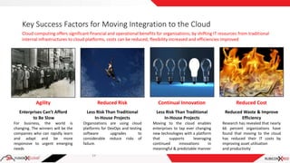 Key Success Factors for Moving Integration to the Cloud
24
Agility Reduced Risk Continual Innovation Reduced Cost
Enterprises Can’t Afford
to Be Slow
Less Risk Than Traditional
In-House Projects
Less Risk Than Traditional
In-House Projects
Reduced Waste & Improve
Efficiency
For business, the world is
changing. The winners will be the
companies who can rapidly learn
and adapt and be more
responsive to urgent emerging
needs
Moving to the cloud enables
enterprises to tap ever changing
new technologies with a platform
that supports leveraging
continued innovations in
meaningful & predictable manner
Research has revealed that nearly
66 percent organizations have
found that moving to the cloud
has reduced their IT costs by
improving asset utilisation
and productivity
Cloud computing offers significant financial and operational benefits for organisations; by shifting IT resources from traditional
internal infrastructures to cloud platforms, costs can be reduced, flexibility increased and efficiencies improved
Organizations are using cloud
platforms for DevOps and testing
software upgrades to
considerable reduce risks of
failure.
 