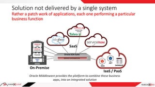Solution not delivered by a single system
Rather a patch work of applications, each one performing a particular
business function
5
Oracle Middleware provides the platform to combine these business
apps, into an integrated solution
 