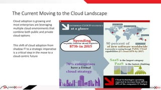 The Current Moving to the Cloud Landscape
Cloud adoption is growing and
most enterprises are leveraging
multiple cloud environments that
combine both public and private
cloud options
This shift of cloud adoption from
shadow IT to a strategic imperative
is a critical step in the move to a
cloud-centric future
 