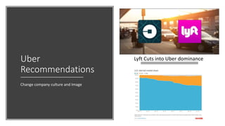 Uber
Recommendations
Lyft Cuts into Uber dominance
Change company culture and Image
 