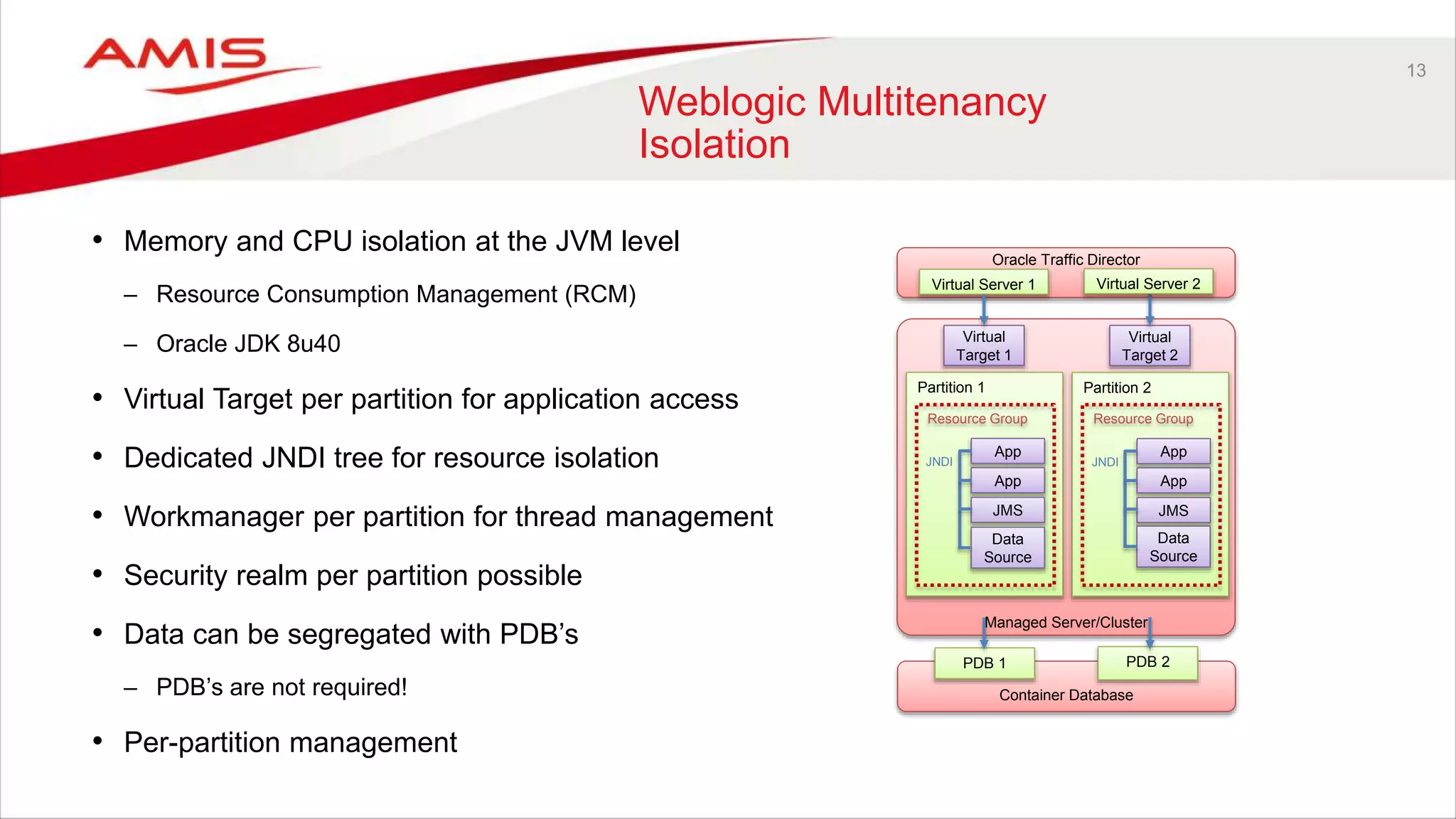 13
Weblogic Multitenancy
Isolation
• Memory and CPU isolation at the JVM level
– Resource Consumption Management (RCM)
– Oracle JDK 8u40
• Virtual Target per partition for application access
• Dedicated JNDI tree for resource isolation
• Workmanager per partition for thread management
• Security realm per partition possible
• Data can be segregated with PDB’s
– PDB’s are not required!
• Per-partition management
Oracle Traffic Director
Virtual Server 1
Managed Server/Cluster
Partition 1
Virtual
Target 1
Resource Group
App
App
JMS
Data
Source
JNDI
Partition 2
Virtual
Target 2
Resource Group
App
App
JMS
Data
Source
JNDI
Container Database
PDB 1 PDB 2
Virtual Server 2
 