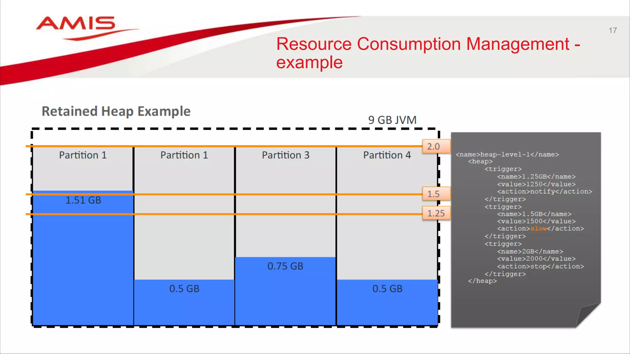 17
Resource Consumption Management -
example
 