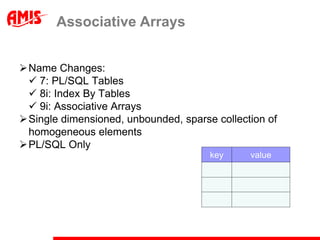 AMIS - Can collections speed up your PL/SQL? | PDF