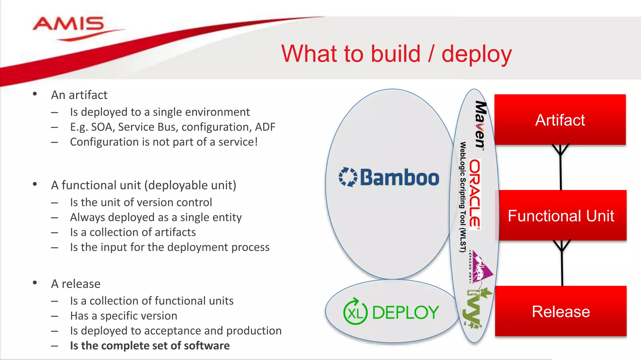 What to build / deploy
• An artifact
– Is deployed to a single environment
– E.g. SOA, Service Bus, configuration, ADF
– Configuration is not part of a service!
• A functional unit (deployable unit)
– Is the unit of version control
– Always deployed as a single entity
– Is a collection of artifacts
– Is the input for the deployment process
• A release
– Is a collection of functional units
– Has a specific version
– Is deployed to acceptance and production
– Is the complete set of software
Artifact
Functional Unit
Release
WebLogicScriptingTool(WLST)
 