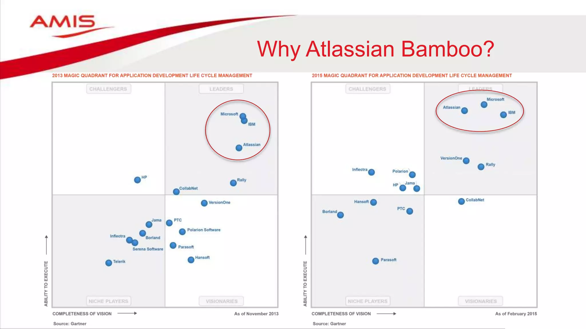 Why Atlassian Bamboo?
 