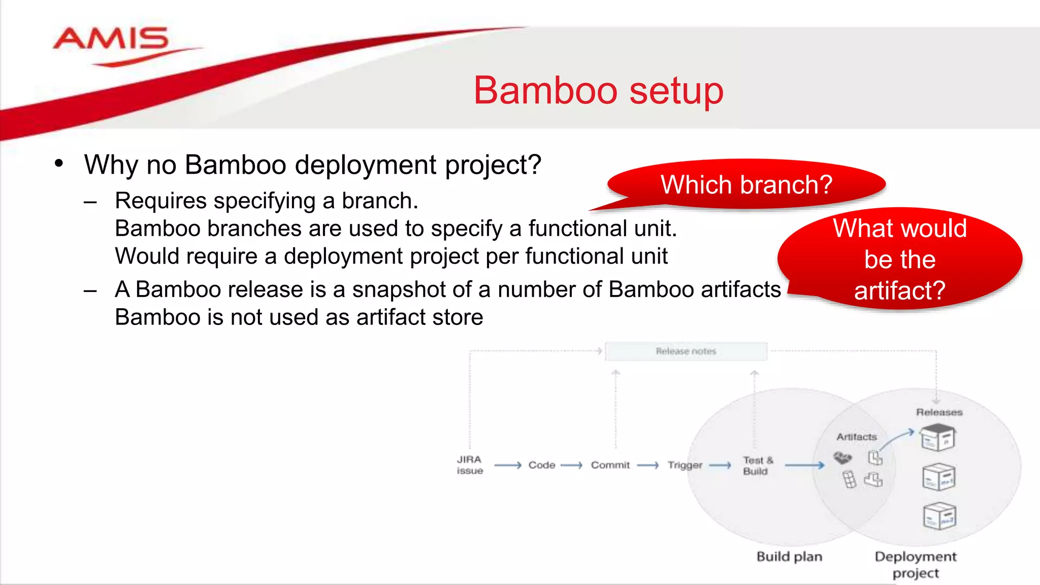 Bamboo setup
• Why no Bamboo deployment project?
– Requires specifying a branch.
Bamboo branches are used to specify a functional unit.
Would require a deployment project per functional unit
– A Bamboo release is a snapshot of a number of Bamboo artifacts
Bamboo is not used as artifact store
What would
be the
artifact?
Which branch?
 