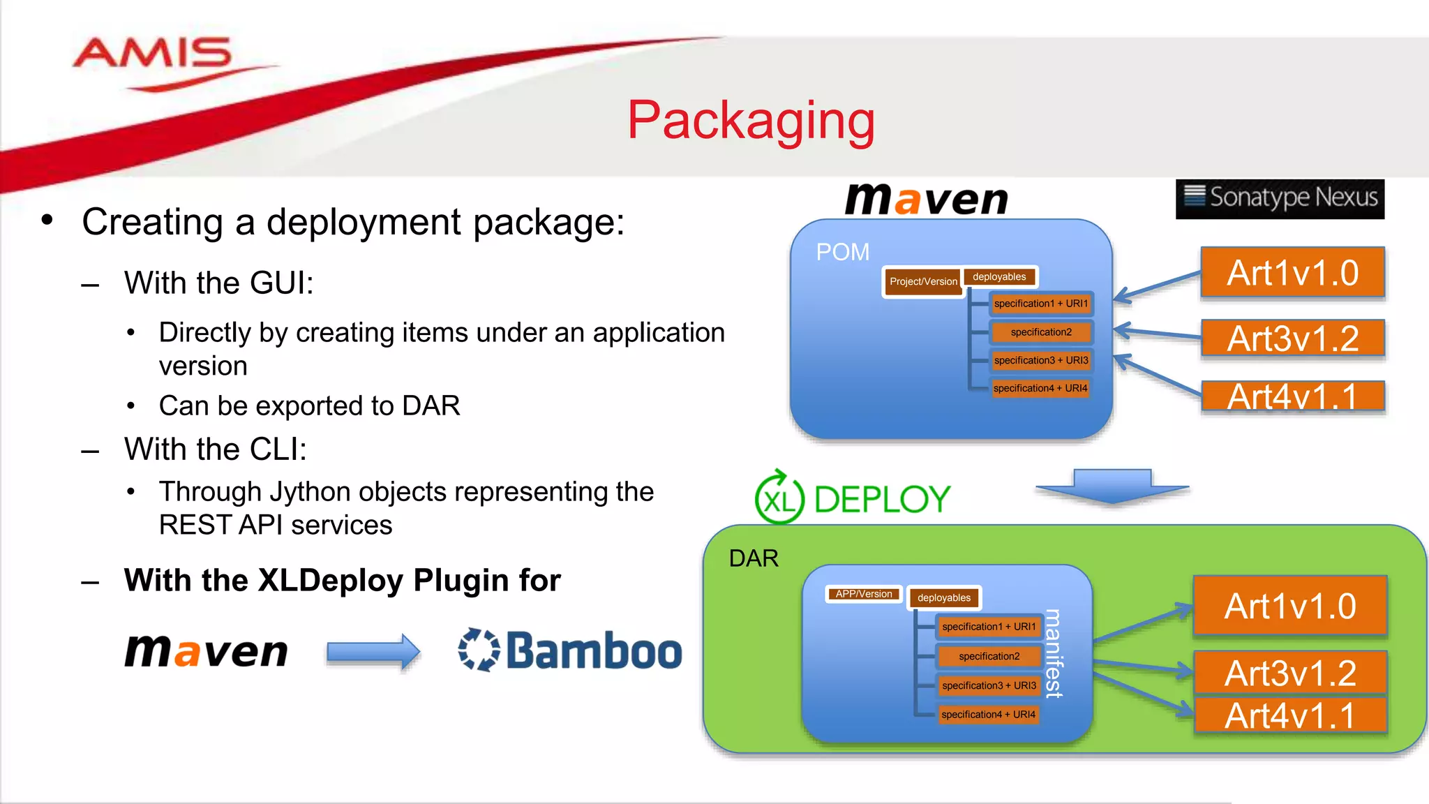 Packaging
• Creating a deployment package:
– With the GUI:
• Directly by creating items under an application
version
• Can be exported to DAR
– With the CLI:
• Through Jython objects representing the
REST API services
– With the XLDeploy Plugin for
DAR
Art1v1.0
Art3v1.2
Art4v1.1
manifest
APP/Version deployables
specification1 + URI1
specification2
specification3 + URI3
specification4 + URI4
Art1v1.0
Art3v1.2
Art4v1.1
POM
Project/Version
deployables
specification1 + URI1
specification2
specification3 + URI3
specification4 + URI4
 