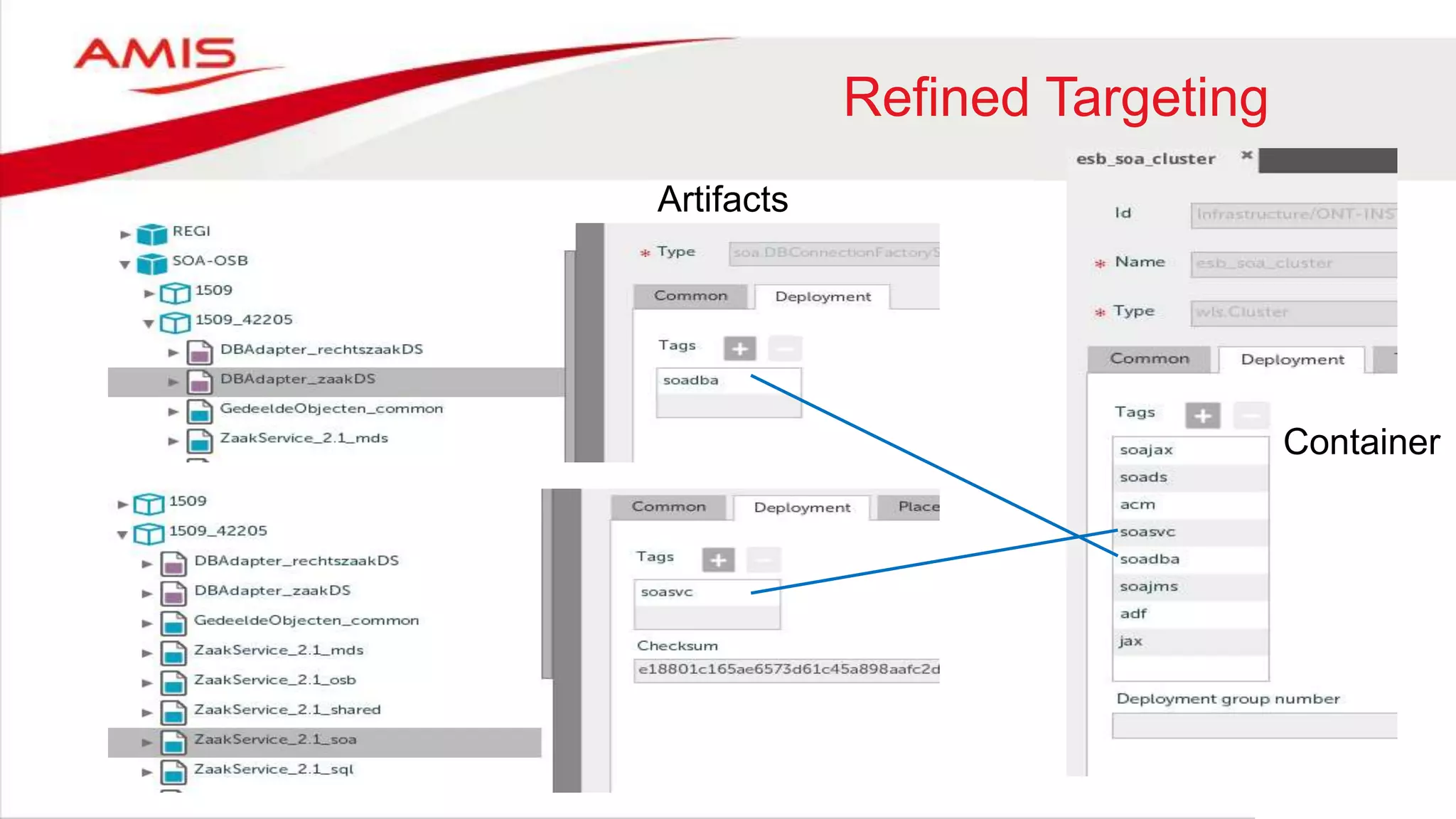 Refined Targeting
Artifacts
Container
 