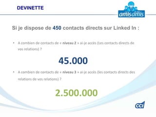 DEVINETTE



Si je dispose de 450 contacts directs sur Linked In :

• A combien de contacts de « niveau 2 » ai-je accès (Les contacts directs de
   vos relations) ?


                              45.000s
• A combien de contacts de « niveau 3 » ai-je accès (les contacts directs des
   relations de vos relations) ?



                           2.500.000
 