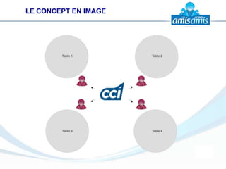 LE CONCEPT EN IMAGE
 
