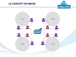 LE CONCEPT EN IMAGE
 