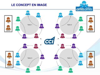 LE CONCEPT EN IMAGE
 