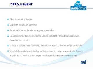 DEROULEMENT




Chacun reçoit un badge

L’apéritif est pris en commun

Au signal, chaque famille se regroupe par table

Le Capitaine de table présente sa société pendant 7 minutes aux convives
(installés à sa table)

Il cède la parole à ses voisins qui bénéficient tous du même temps de parole

Une fois la ronde terminée, les participants se lèvent pour prendre le dessert
auprès du coffee bar et échanger avec les participants des autres tables
 