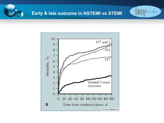 Early & late outcome in NSTEMI vs STEMI 