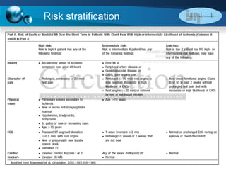 Risk stratification 