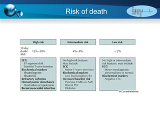 Risk of death  