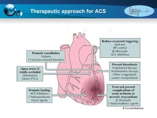 Therapeutic approach for ACS 