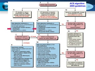 ACS algorithm  2005 guidelines 