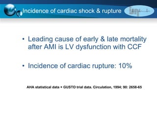 Incidence of cardiac shock & rupture Leading cause of early & late mortality after AMI is LV dysfunction with CCF Incidence of cardiac rupture: 10%  AHA statistical data + GUSTO trial data. Circulation, 1994; 90: 2658-65 