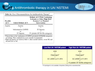Antithrombotic therapy in UA/ NSTEMI 