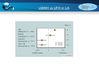 LMWH vs UFH in UA 