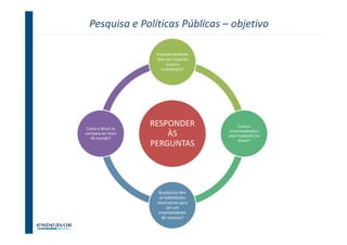 Pesquisa e Políticas Públicas – objetivo

                     Empreendedores
                     têm um impacto
                         social e
                       econômico?




 Como o Brasil se
                    RESPONDER                Cultura
                                        empreendedora
compara ao resto
   do mundo?
                        ÀS              está mudando no
                                             Brasil?
                    PERGUNTAS




                      Brasileiros têm
                      as habilidades
                     necessárias para
                          ser um
                      empreendedor
                       de sucesso?

                                                          19
 