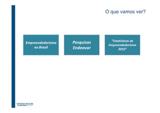 O que vamos ver?




                                  “Estatísticas de
Empreendedorismo   Pesquisas
                                Empreendedorismo
    no Brasil      Endeavor            2010”




                                             22
 