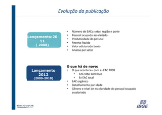 Evolução da publicação


                   •   Número de EACs: setor, região e porte
                   •   Pessoal ocupado assalariado
Lançamento:20
                   •   Produtividade do pessoal
     11            •   Receita líquida
   ( 2008)         •   Valor adicionado bruto
                   •   Análise por setor




                   O que há de novo:
 Lançamento        • O que aconteceu com as EAC 2008
    2012               • EAC total contínuo
  (2009-
  (2009-2010)          • Ex EAC total
                   • EAC orgânico
                   • Detalhamento por idade
                   • Gênero e nível de escolaridade do pessoal ocupado
                      assalariado



                                                                  24
 