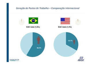 Geração de Postos de Trabalho – Comparação internacional




         EAC total (1,6%)            EAC total (1,5%)




                                                33,1%



                     58,4%




                                                        34
 