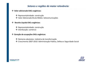 Setores e regiões de maior relevância:
Valor adicionado EACs orgânicas:

    Representatividade: construção
    Valor Adicionado Bruto Médio: telecomunicações

Receita Líquida EACs orgânicas:

    Representatividade: construção
    Distribuição: comércio

Geração de ocupações EACs orgânicas:

    Números absolutos: indústria de transformação
    Crescimento 2007-2010: Administração Pública, Defesa e Seguridade Social




                                                                       36
 