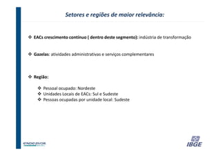 Setores e regiões de maior relevância:


EACs crescimento contínuo ( dentro deste segmento): indústria de transformação


Gazelas: atividades administrativas e serviços complementares



Região:

    Pessoal ocupado: Nordeste
    Unidades Locais de EACs: Sul e Sudeste
    Pessoas ocupadas por unidade local: Sudeste




                                                                       37
 