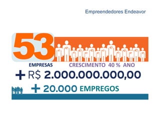 Empreendedores Endeavor




COMPANIES
 EMPRESAS   CRESCIMENTO 40 % ANO



               EMPREGOS
 