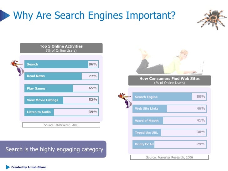 SEO Presentation by Amish Gilani slideshare - 웹
