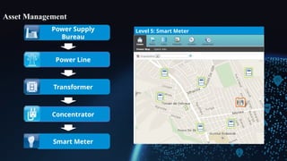 AMI Solution 2021032(1).pptx , technical proposal | PPTX