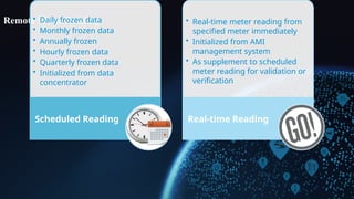 AMI Solution 2021032(1).pptx , technical proposal | PPTX